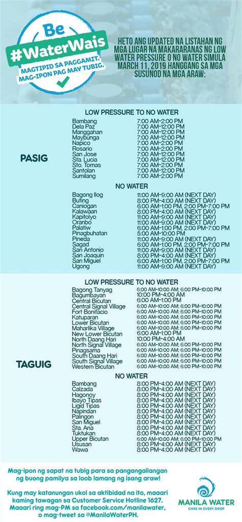 water interruption schedule today|LIST: Daily water service interruptions in Metro Manila .